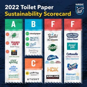 We purchase toilet paper made from 100% recycled content, since many paper companies continue to cut down old growth forest for their products. 